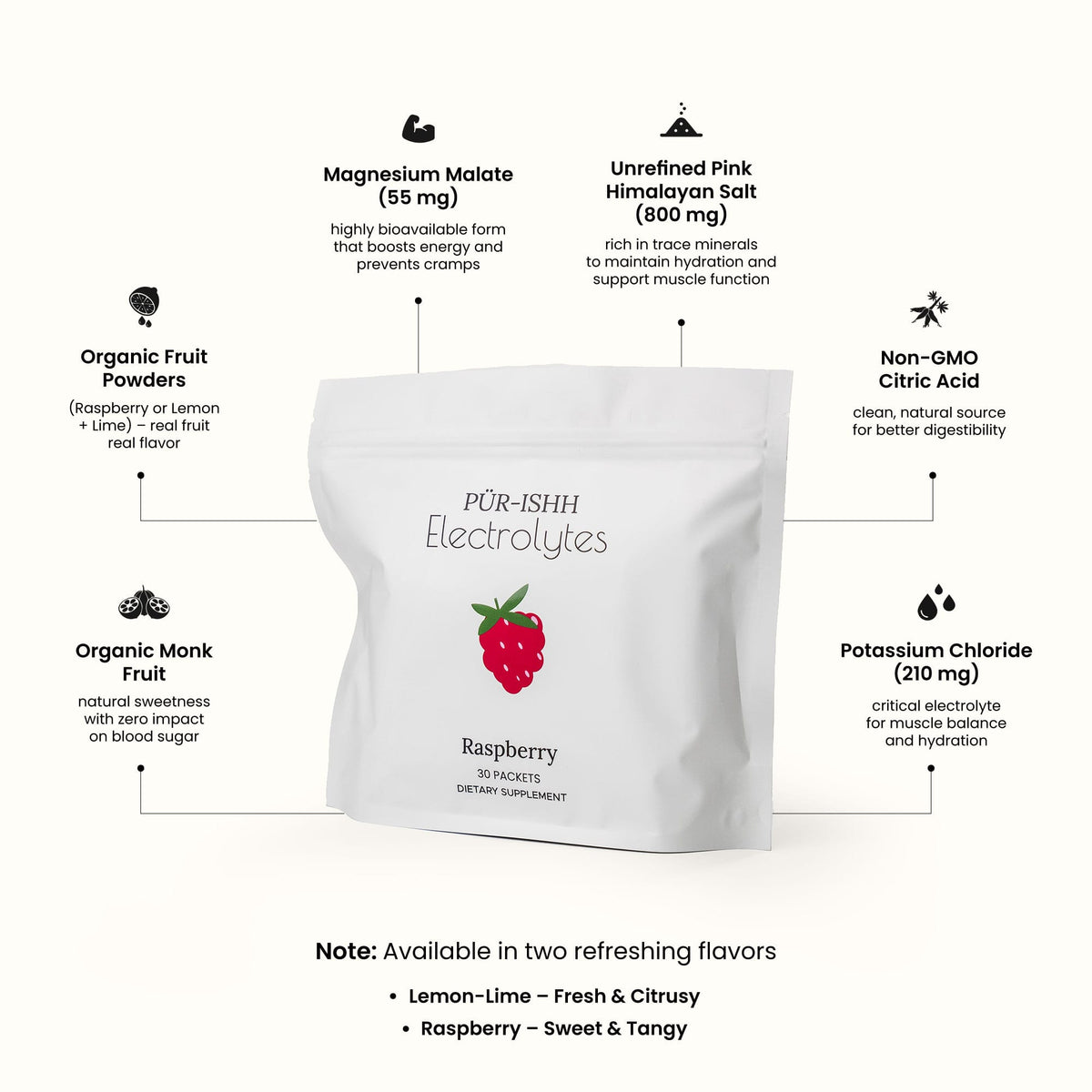 Purishh Electrolytes Stick Packs